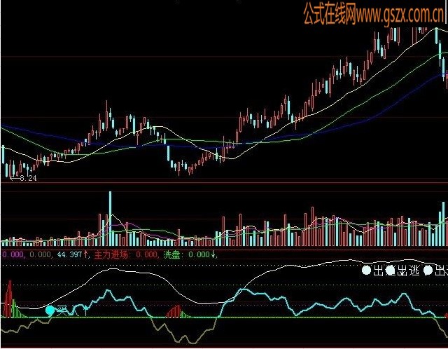 大智慧--看盘资金跟庄买卖指标