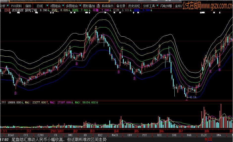 波段赢家获利了结 套利没得说
