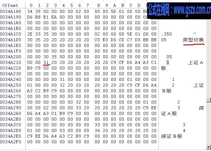 新版通达信周期快捷键DIY