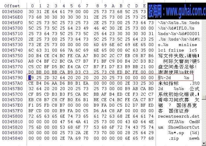 新版通达信周期快捷键DIY