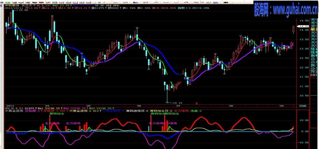 大资金进场（资金进场）破解源码