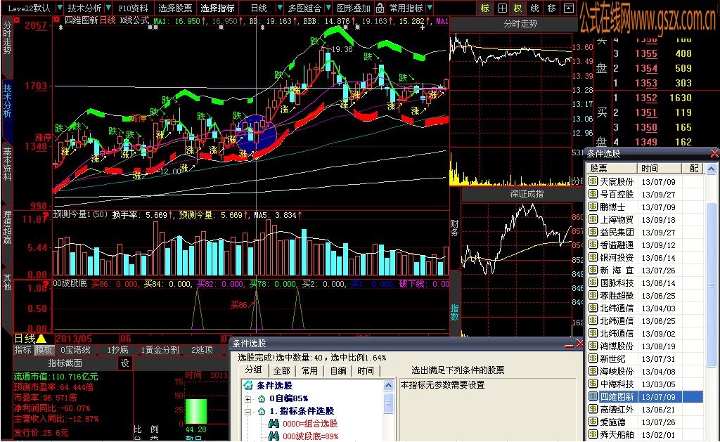 前国庆期间造了一杆多方炮成功率90%无未来有图