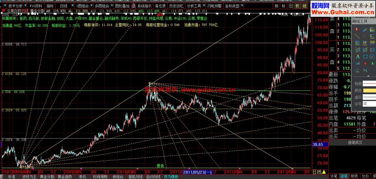 黄金分割两个版本