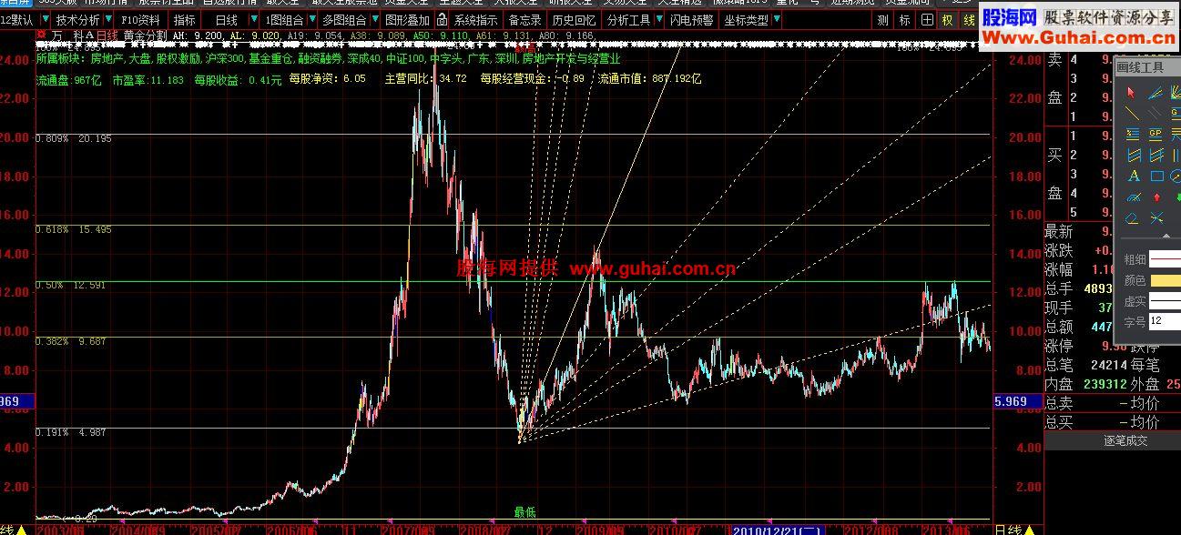 黄金分割两个版本