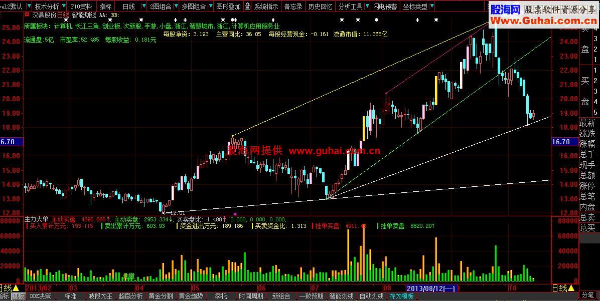 黄金分割两个版本