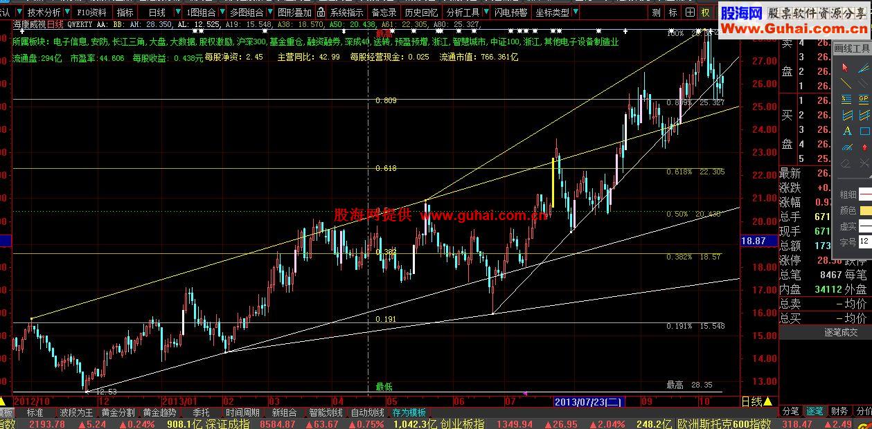 黄金分割两个版本