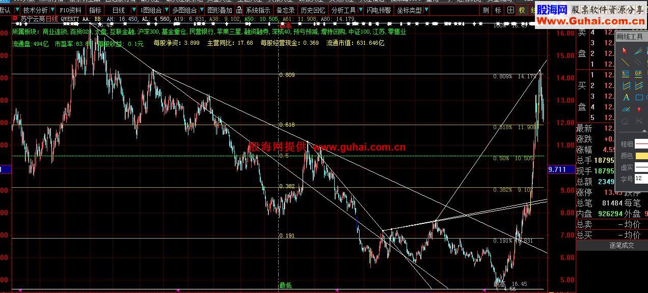 黄金分割两个版本