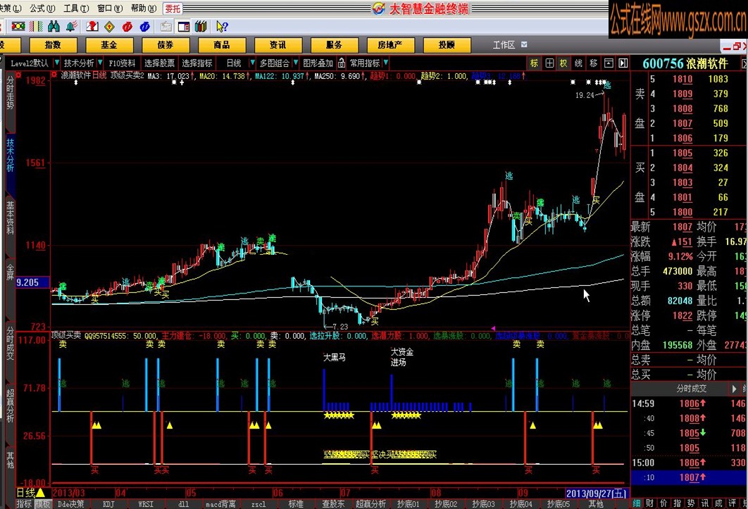 大智慧顶级买卖主图，请老师改成通达信！