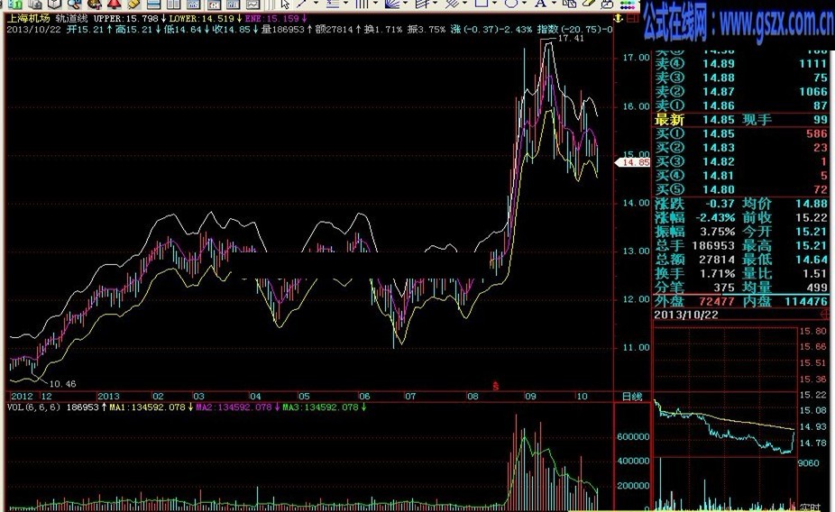 飞狐轨道线选股