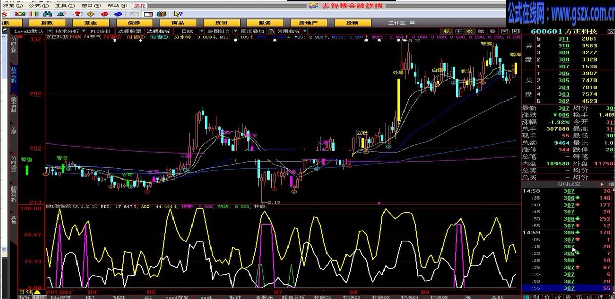 二十四节气主图（二十四节气主图+时窗）