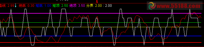 优化后的平步青云,源码,副图