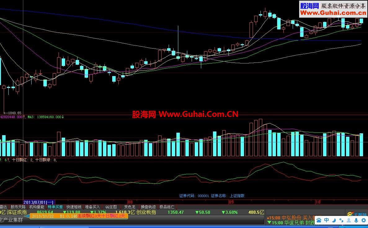 特大单看大盘，能真正把握主力动向--特单差