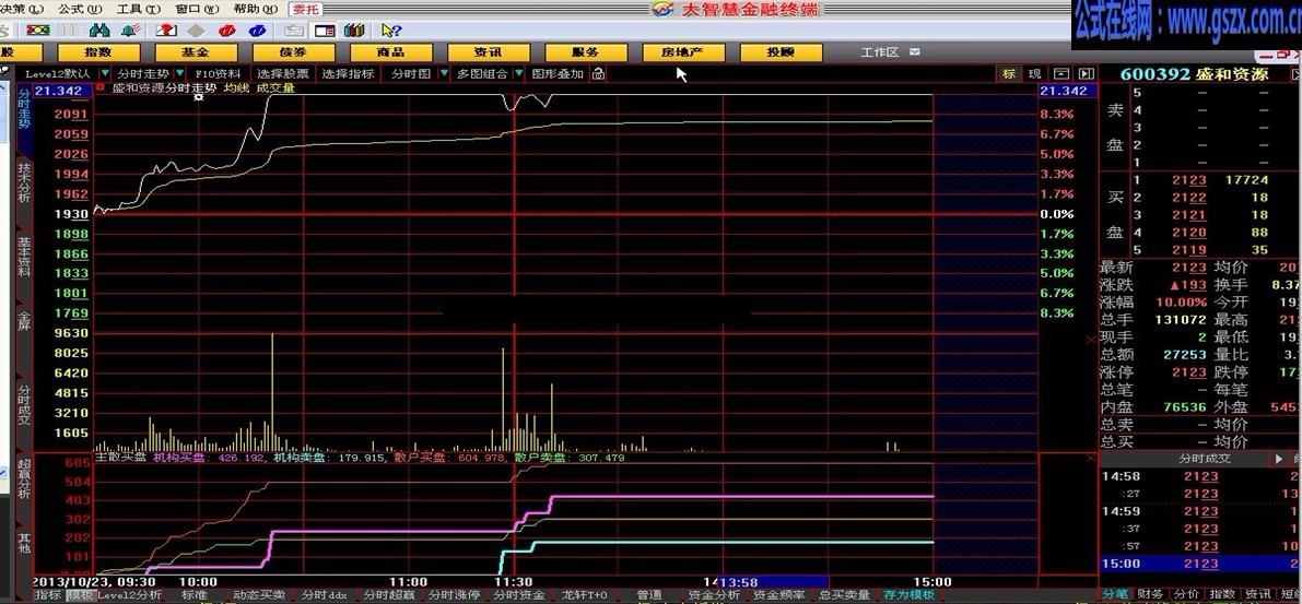 机构散户买盘（主散买盘）分时公式