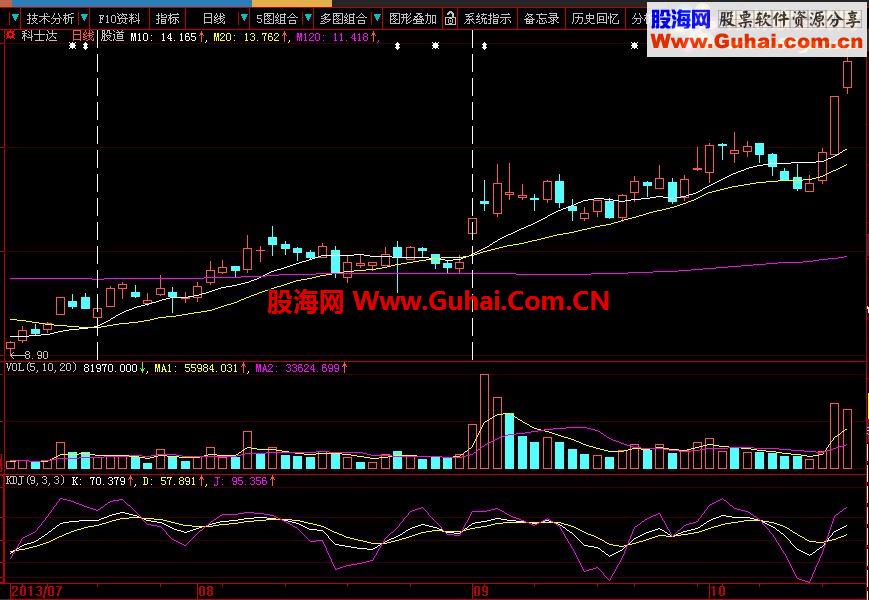 大道至简－最后与的朋友谈公式和指标