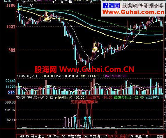 再发一个实用的庄影趋势图 