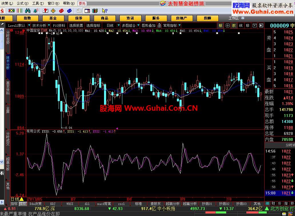 发个有用的公式，大家看一下