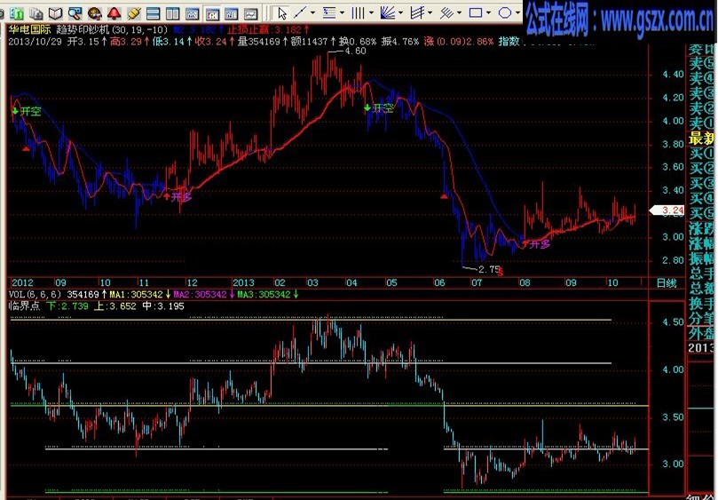 临界点-飞狐公式