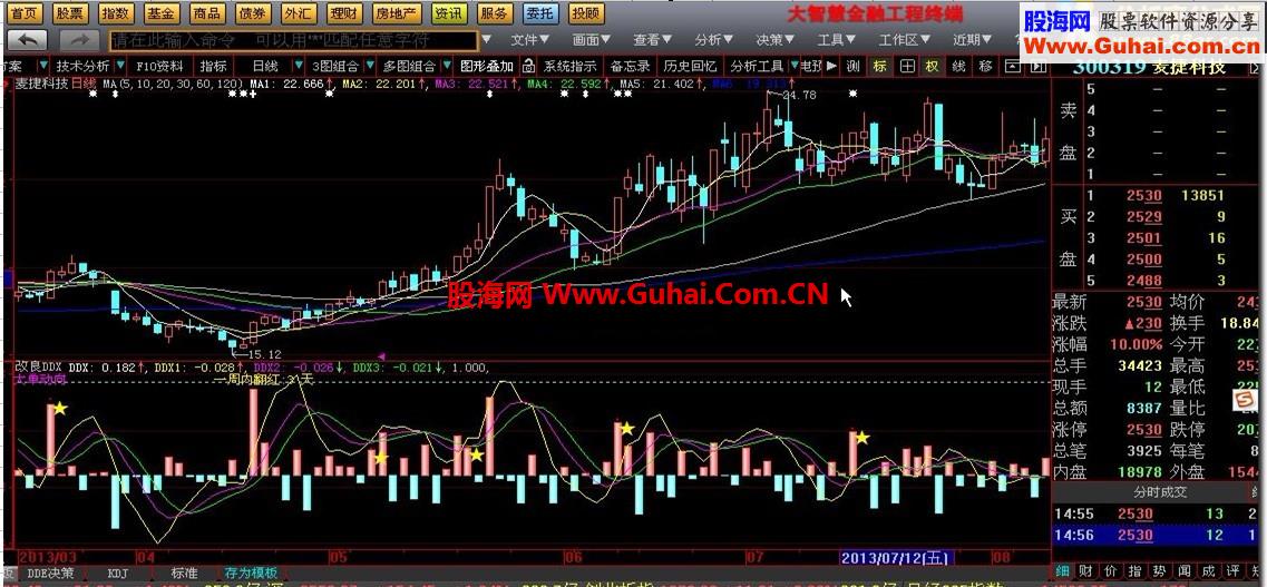 改良DDX指标公式