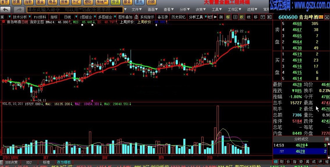 原柱线拐点价,改用涨势概念 涨势主图