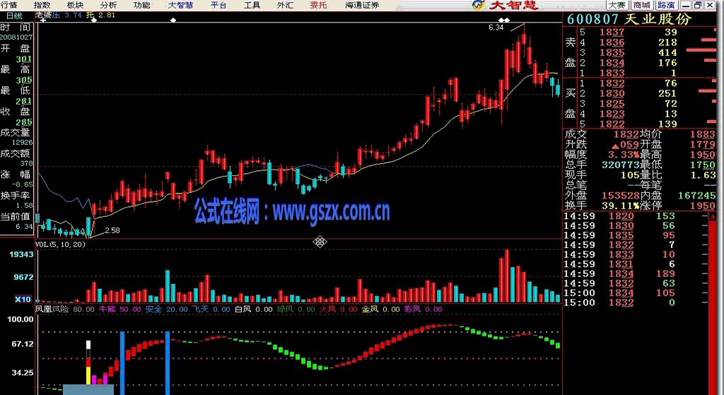 【凤凰】无敌飞天 飞狐副图