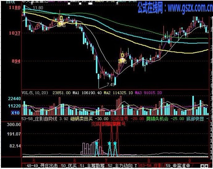 大智慧--抓庄影子指标公式
