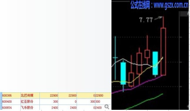 大智慧黄金坑 波段走起