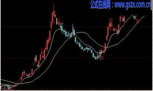 大智慧操盘手BS操盘线主图指标