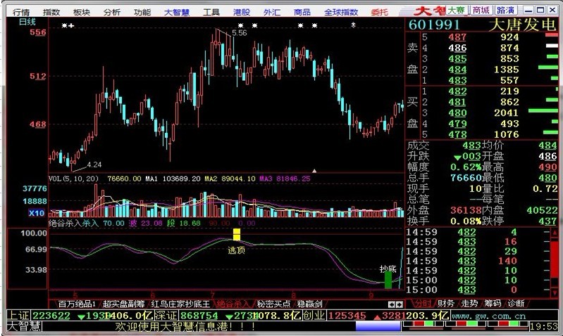 大智慧《绝谷杀入》指标公式