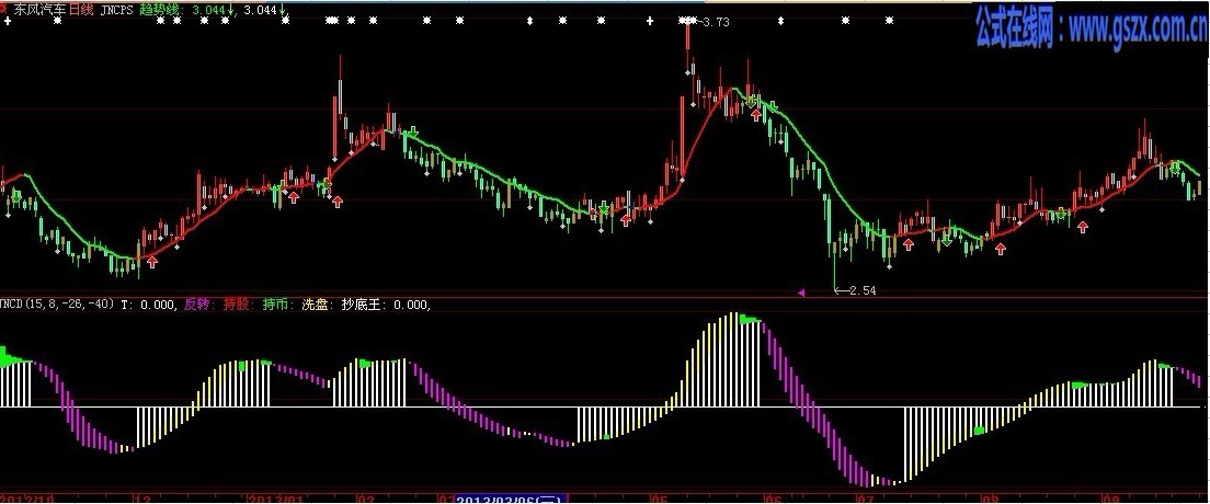 金牛期货之金牛抄盘手指标(八大指标之二)