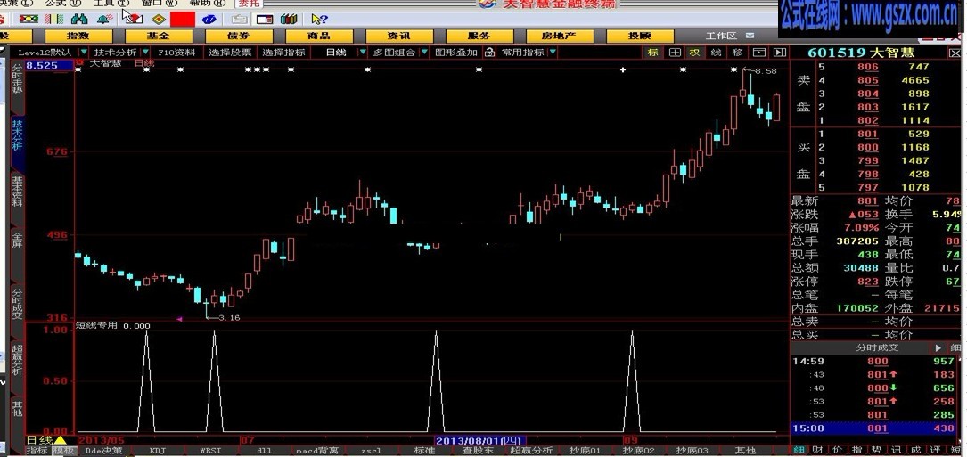 短小精悍-短线专用