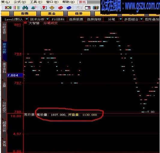 竞价量和开盘量--解决如何获得开盘量？