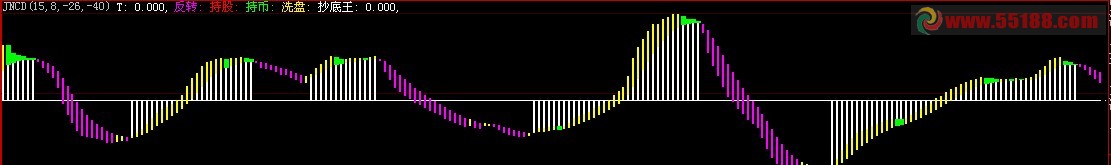 金牛期货之金牛抄底指标(八大指标之一)