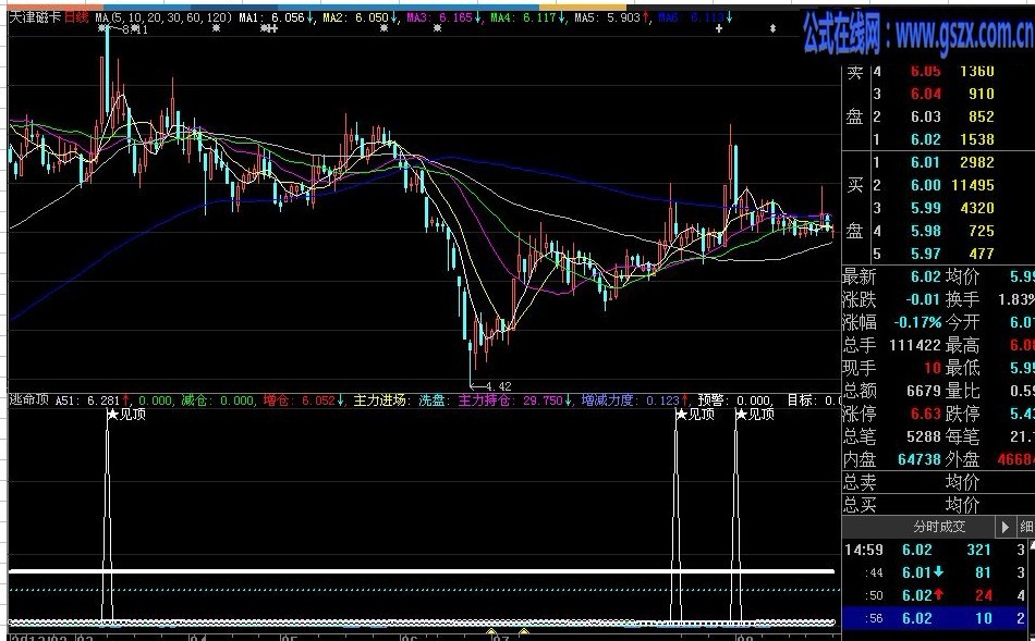 多次帮我逃顶的好指标－－逃命顶
