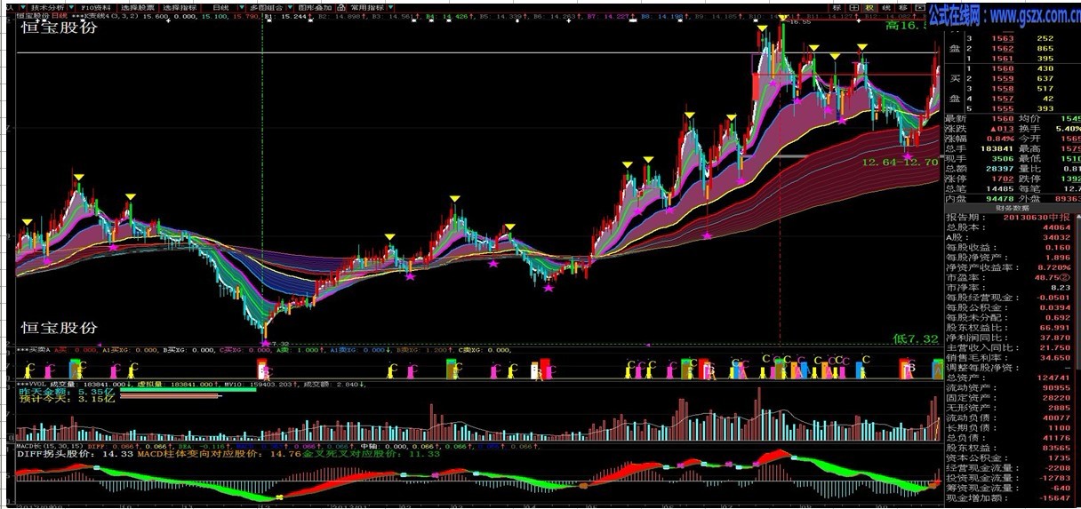 改山丘村长反向推算macd 便于看盘