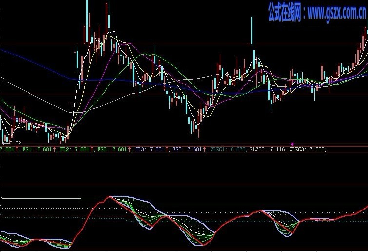 冲破天网指标公式