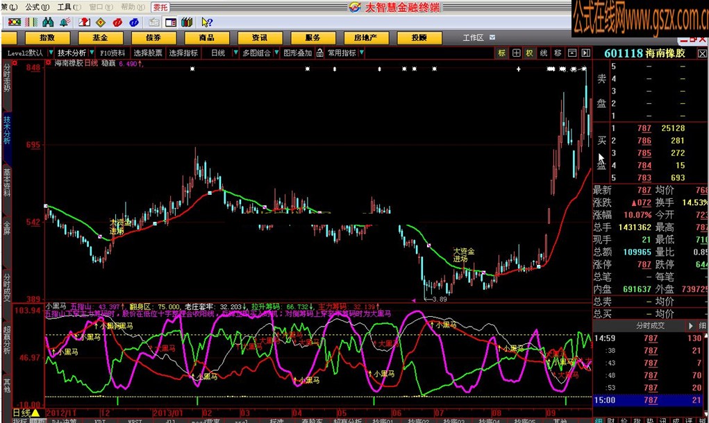 稳赢10% 大智慧版