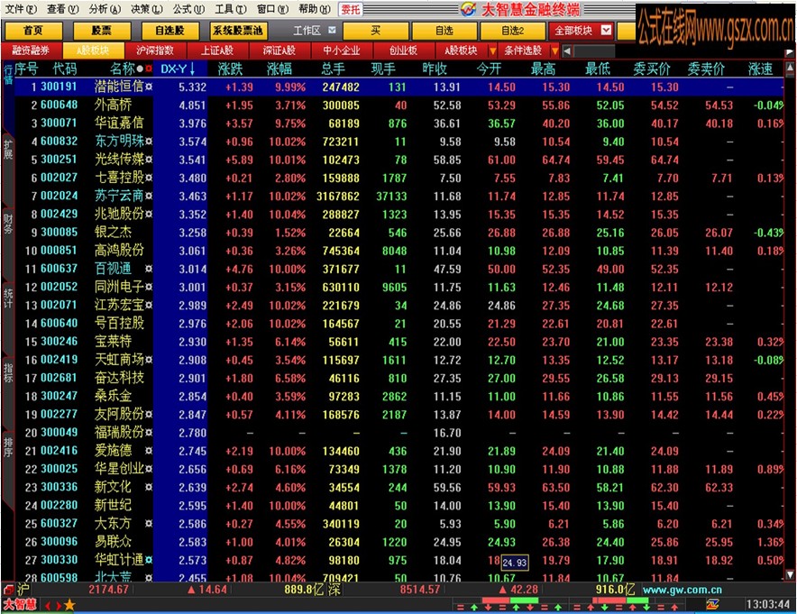 短线指标DX－－指标不在多在于了解应用！！