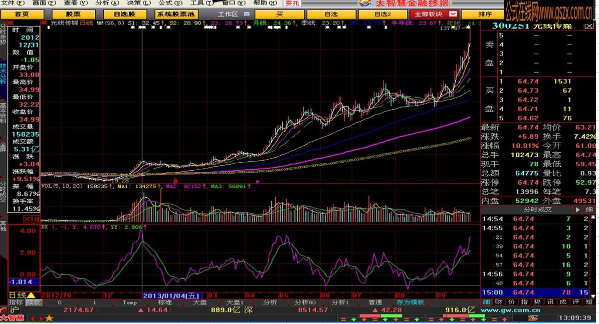 短线指标DX－－指标不在多在于了解应用！！