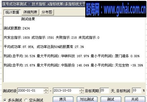 10年历史数据为证成功率87%