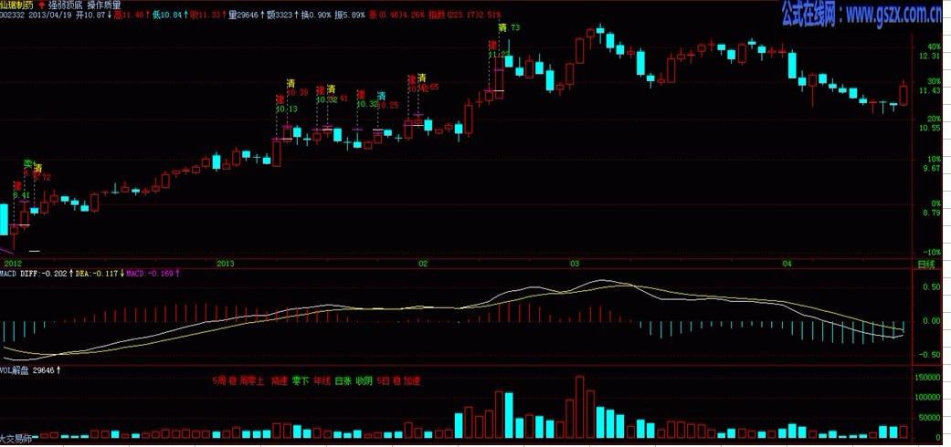 飞狐交易落地公式