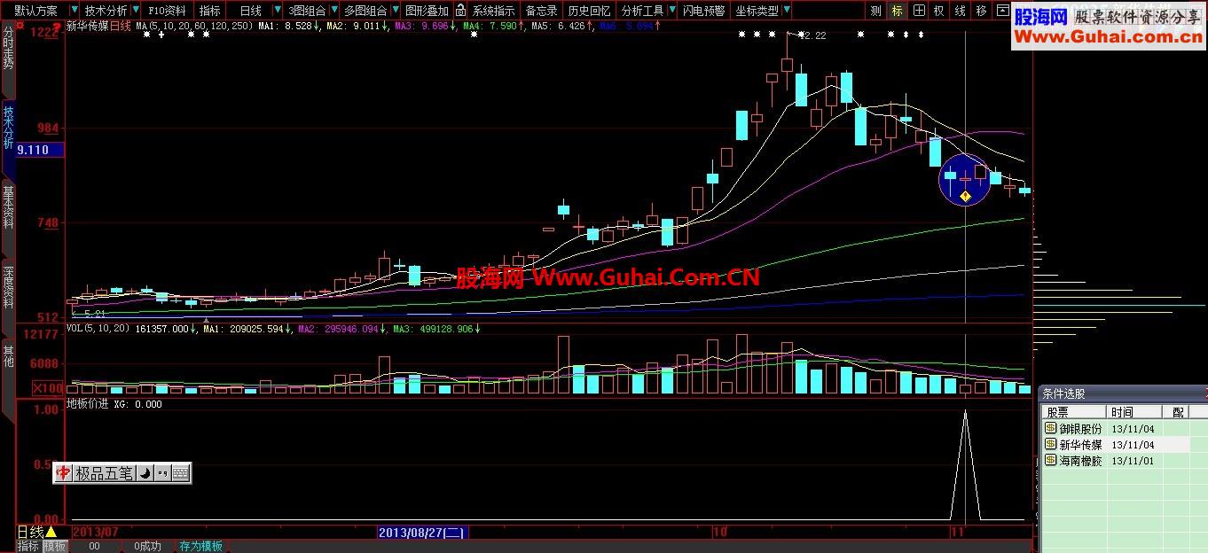 地板价进场（尾盘选股用）