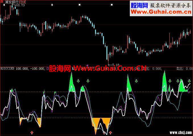 RSI CCI KD,大智慧指标公式