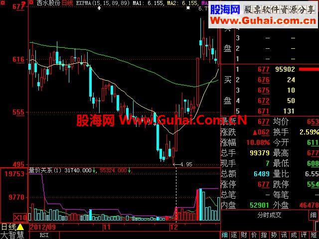 转刀小先生今年的绝密指标—[量价关系]