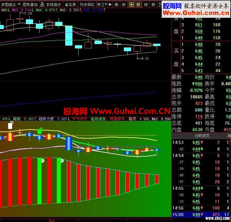 用最短的时间赚取5%左右的空间