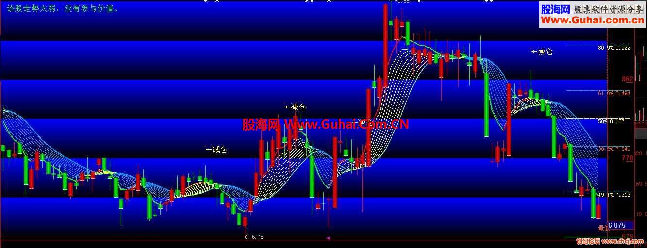 我们炒股就是要顺势而为，能赚钱也就乐在其中