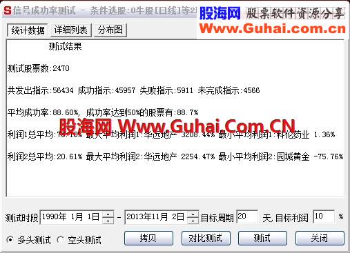 准确率90%的专选”牛“股指标 