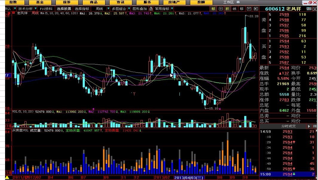 买卖盘VOL（主动买盘 主动卖盘）