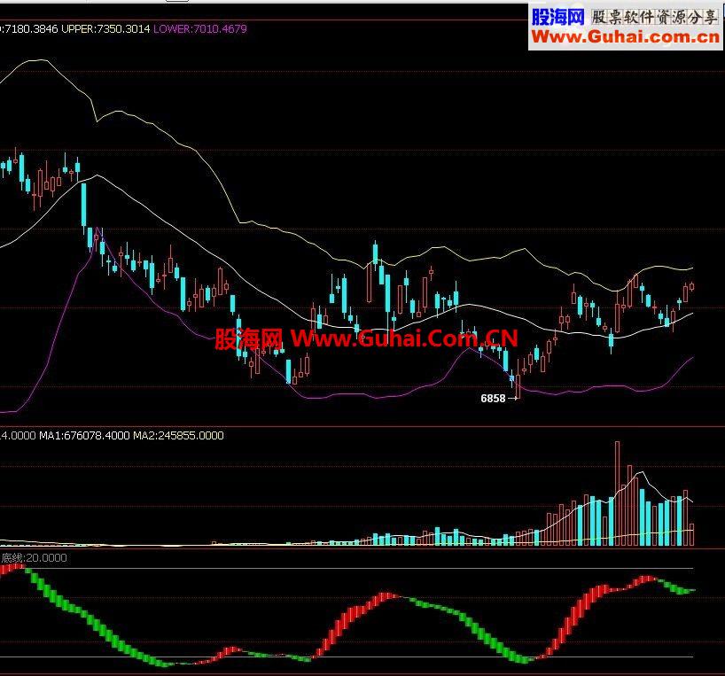 博易大师超级KD指标公式