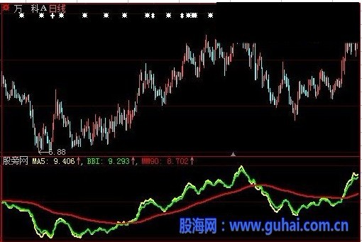 大智慧幸福三线指标公式