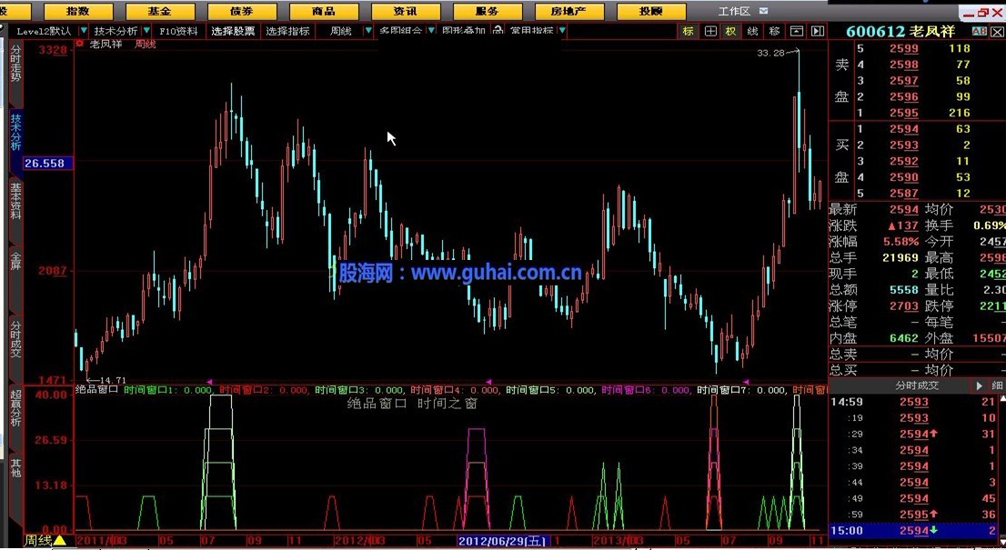 绝品窗口,时间之窗